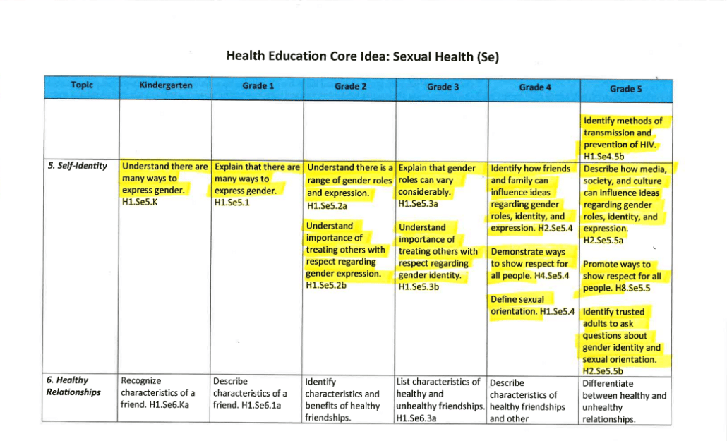 OSPI Page 29